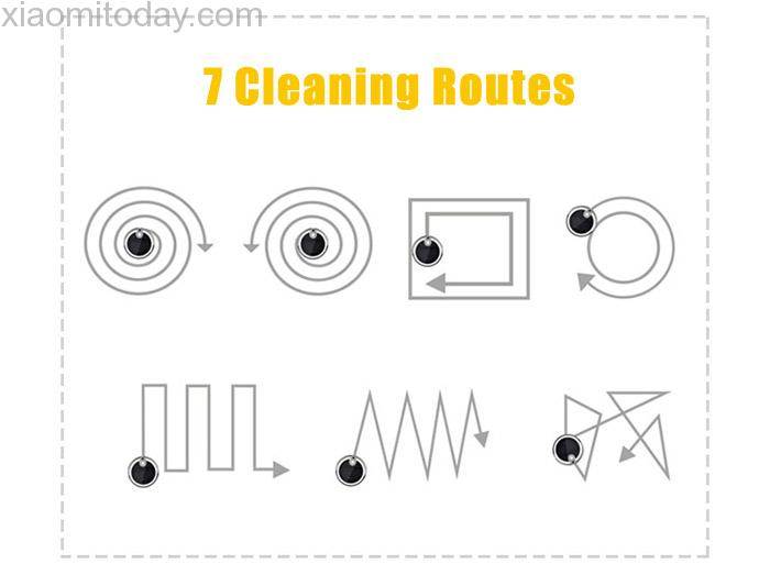 JISIWEI J-BOT3 cleaning routes
