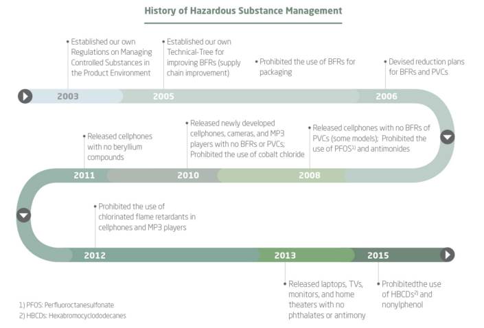 decade of chemical innovation editorial_main_1