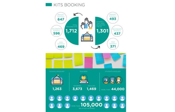 Italy Smart Thinking_Main_1