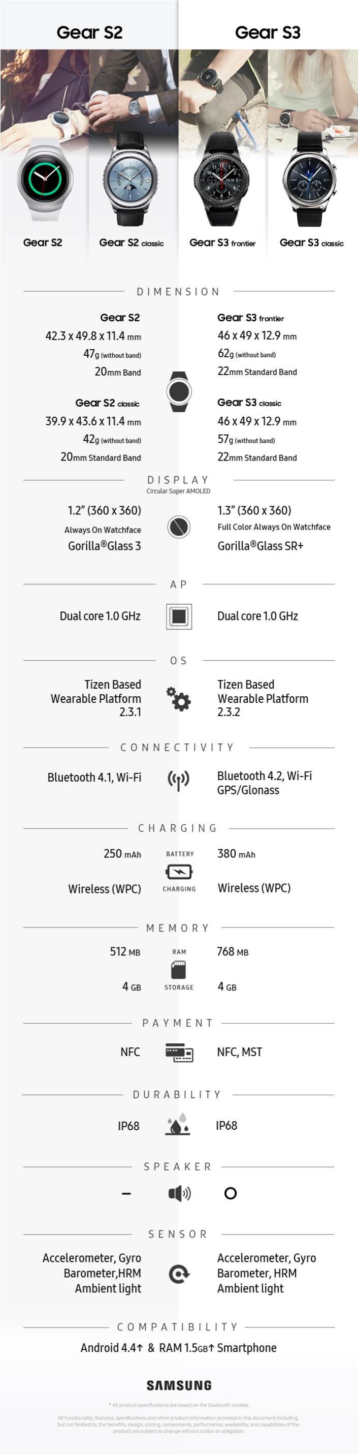 GearS3_Comparison_Infographic_Main_1