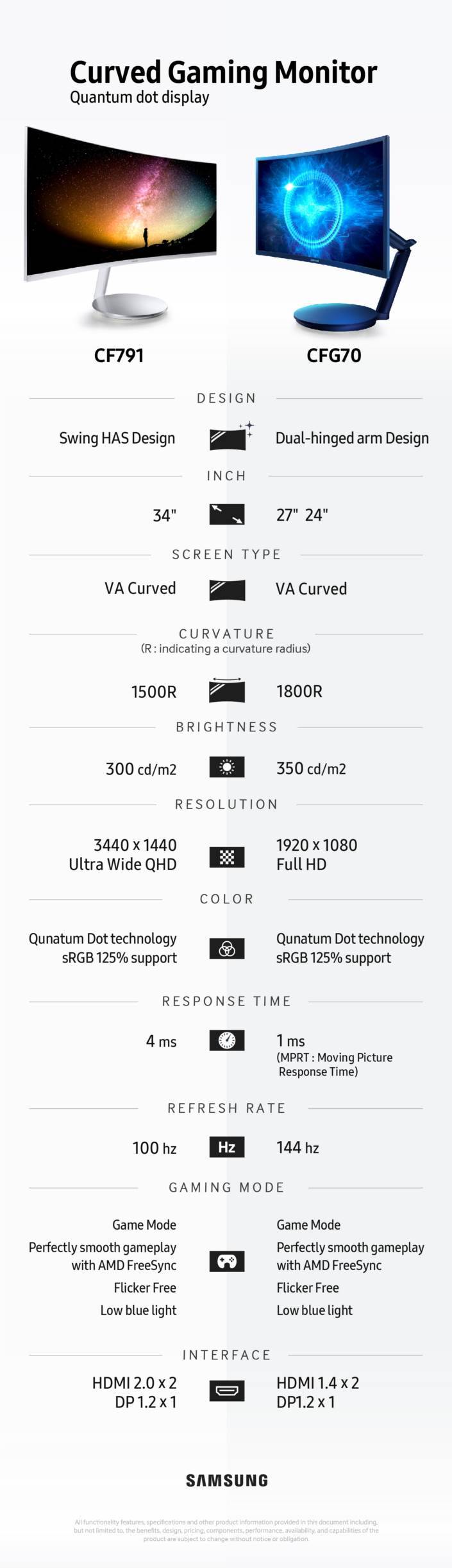IFA2016_QD_CurvedMonitorComparison_Main_1