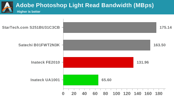 Adobe Photoshop Light Read