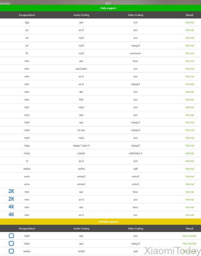 5-mini-m8s-ii_antutu_video_tester