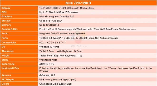 miix-720-specs