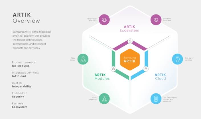 ARTIK Story 1104_Main_3