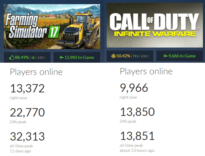 call-of-duty-vs-farm-simulator