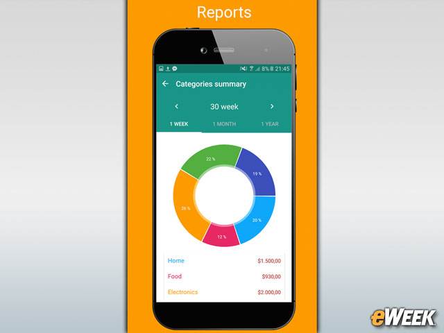Track Personal Budgets with My Finances
