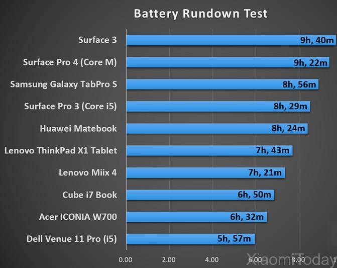 cube-i7-book-benchmarks-8