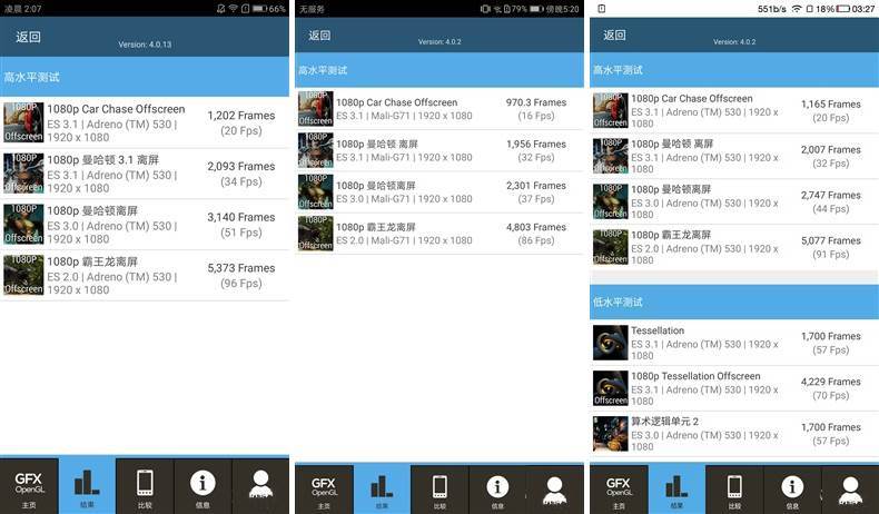 GFXBench 4 GPU test ZUK Edge