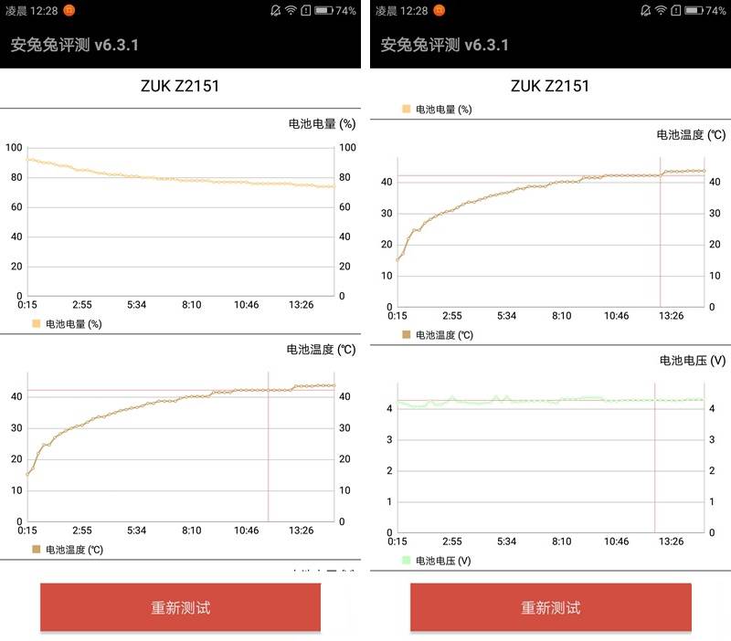 Temperature test ZUK Edge