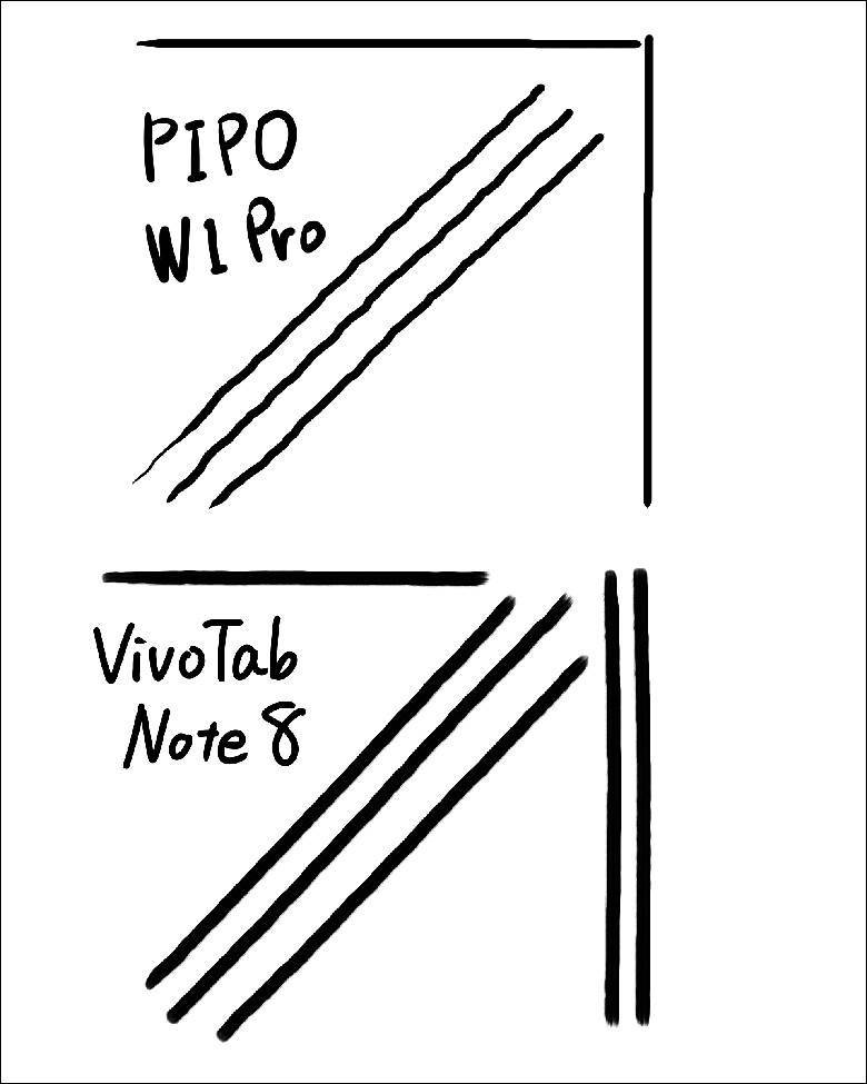 Pipo W1 Pro vs VivoTab Note 8
