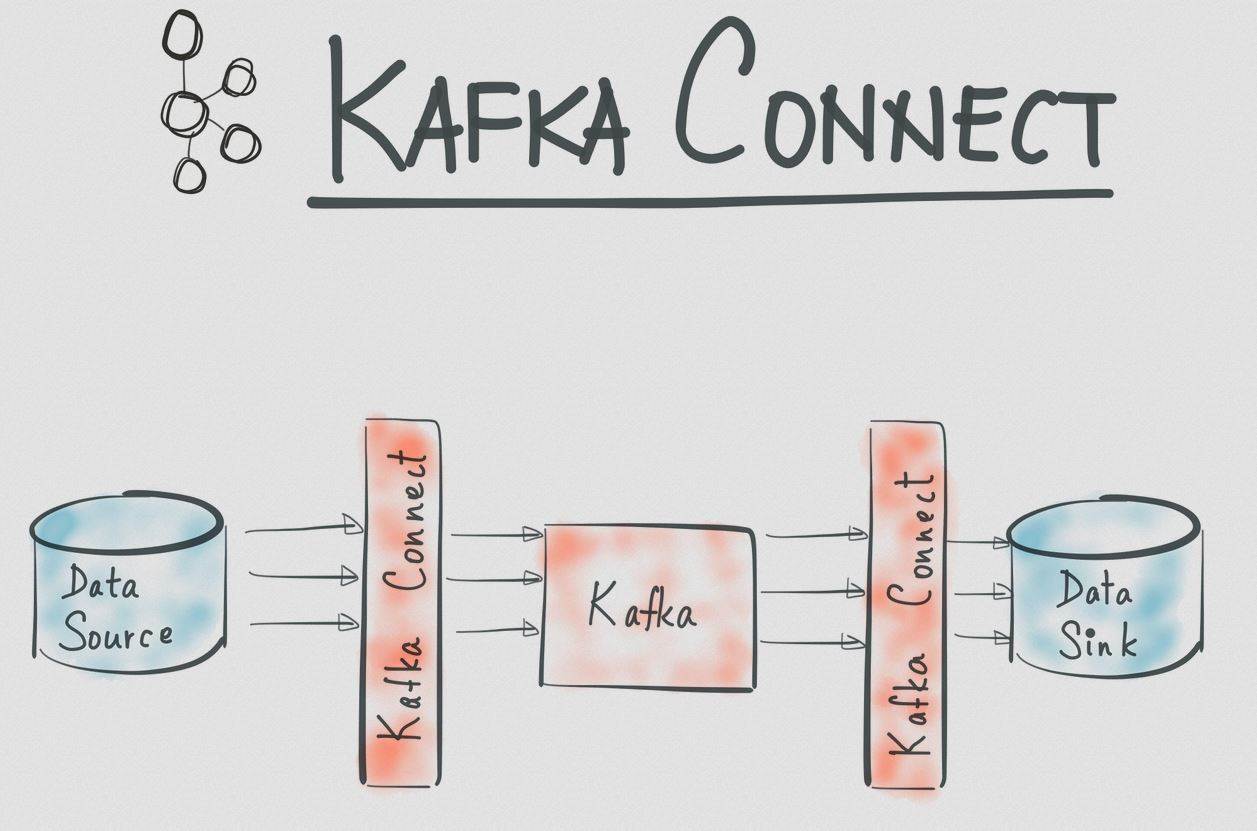kafka-connect