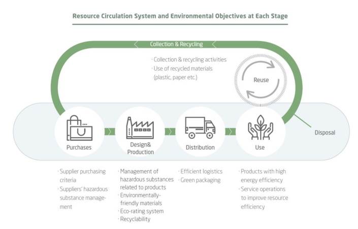 CiruclarEconomy_Main_1