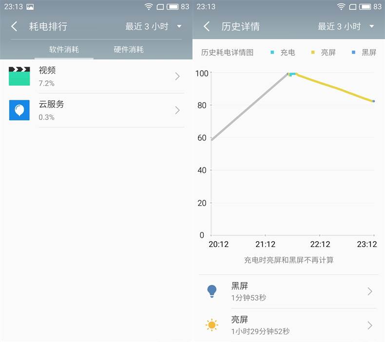 meizu m5s fast charging