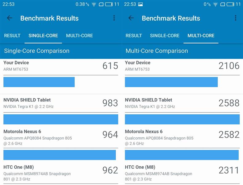 meizu m5s geekbench 4