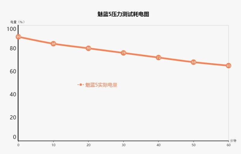 Xiaomi Redmi 4 Prime vs