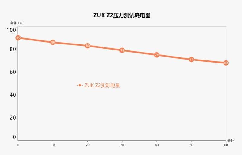 Xiaomi Redmi 4 Prime vs