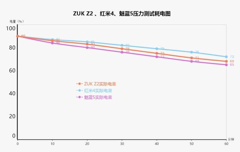 Xiaomi Redmi 4 Prime vs