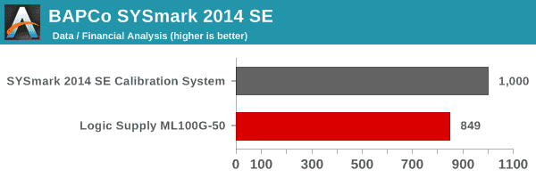 SYSmark 2014 SE - Data / Financial Analysis