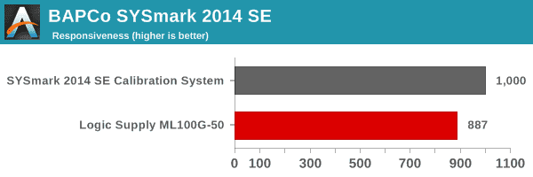SYSmark 2014 SE - Responsiveness