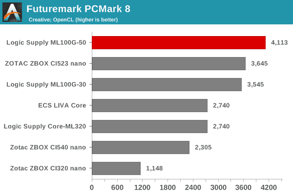 Futuremark PCMark 8 - Creative OpenCL