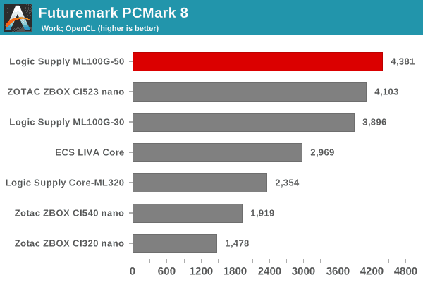 Futuremark PCMark 8 - Work OpenCL