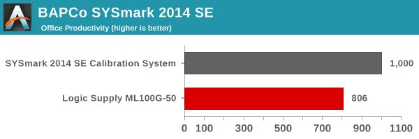 SYSmark 2014 SE - Office Productivity