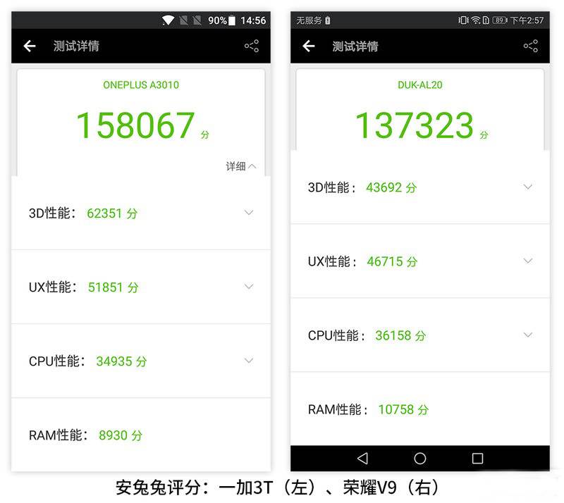 Huawei Honor V9 vs OnePlus 3T
