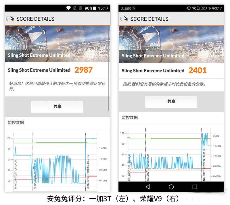 Huawei Honor V9 vs OnePlus 3T